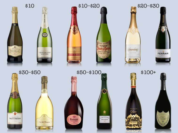 What is a good Champagne for $20?