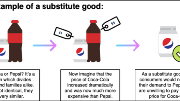 What is a good substitute for Tylenol?