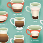 What is a latte vs cappuccino?