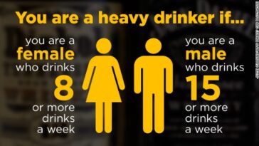 What is considered heavy drinking?