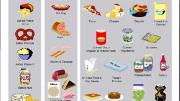 What is considered high sodium?