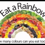 What is eating the rainbow?