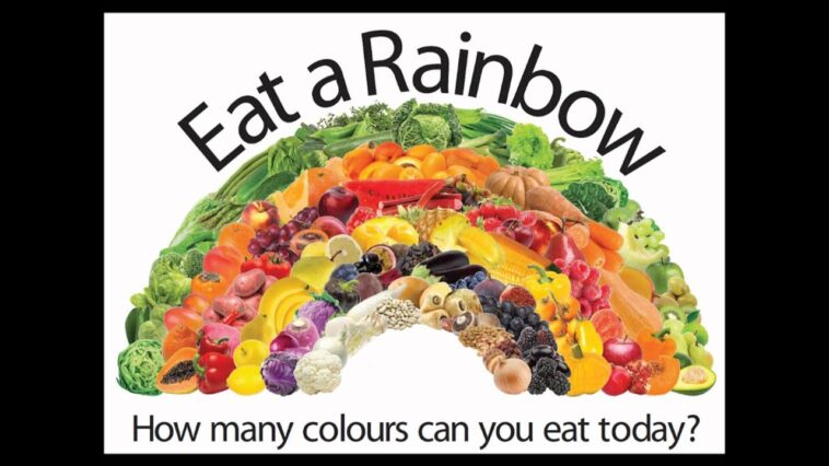 What is eating the rainbow?