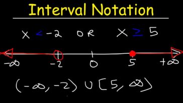 What is interval example?