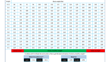 What is my good weight?