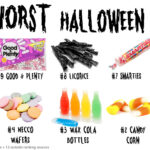 What is the #1 nastiest candy?