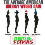 What is the average weight gain between Thanksgiving and Christmas?