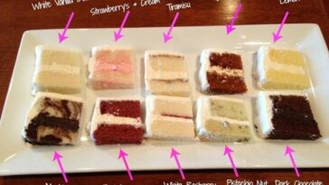 What is the best flavor cake?