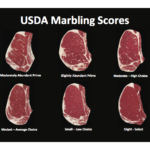 What is the best quality grade of beef sold in most grocery stores?