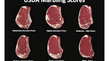 What is the best quality grade of beef sold in most grocery stores?