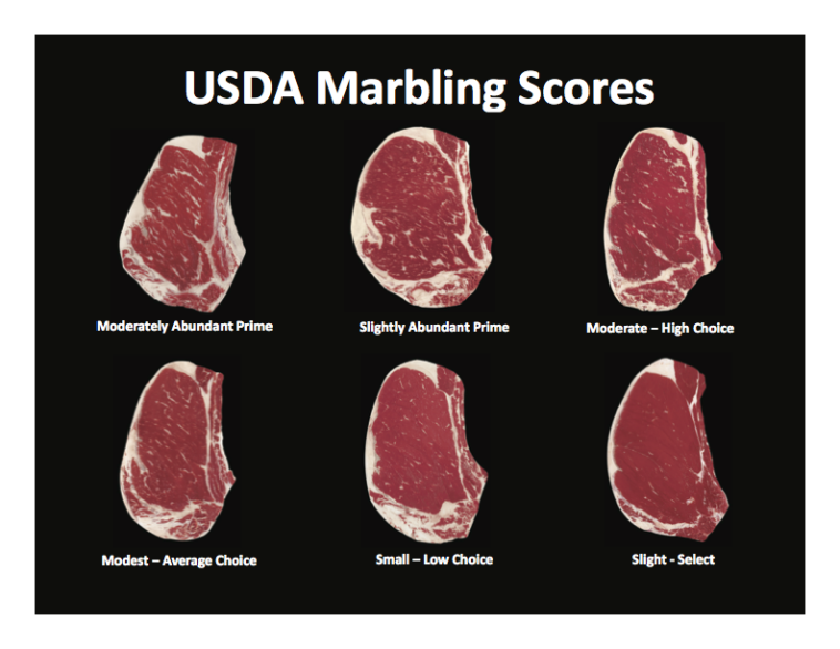 What is the best quality grade of beef sold in most grocery stores?