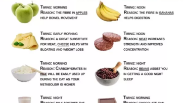 What is the best time to eat strawberries?