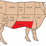 What is the cheapest part of the cow?