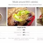 What is the difference between Chipotle salad and bowl?