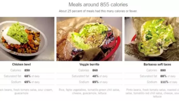 What is the difference between a Chipotle bowl and salad?