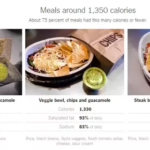 What is the difference between a burrito bowl and a lifestyle bowl at Chipotle?