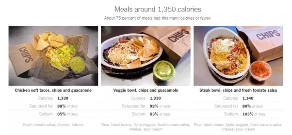 What is the difference between a burrito bowl and a lifestyle bowl at Chipotle?