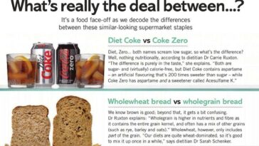 What is the difference between diet and zero sugar?