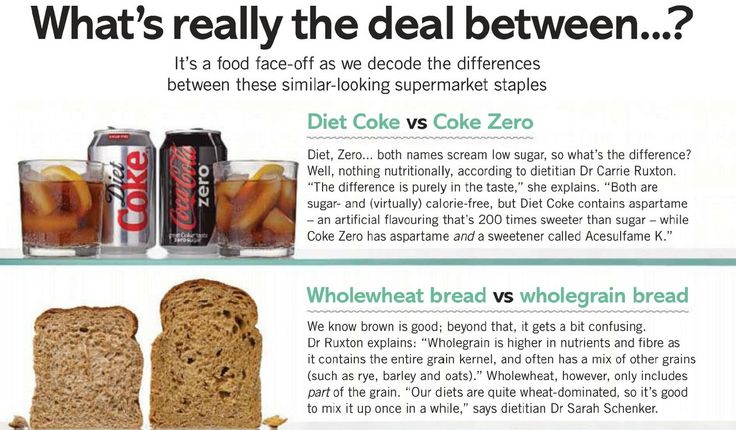 What is the difference between diet and zero sugar?