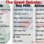 What is the difference between silk milk and almond milk?