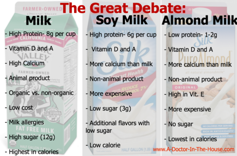 What is the difference between silk milk and almond milk?