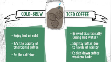 What is the difference between steep and brew?