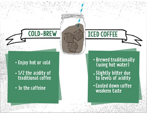 What is the difference between steep and brew?