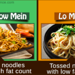 What is the difference between udon noodles and lo mein noodles?