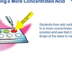 What is the fastest way to neutralize stomach acid?