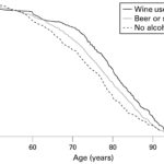 What is the life expectancy of an alcoholic?