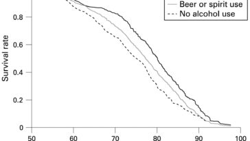 What is the life expectancy of an alcoholic?