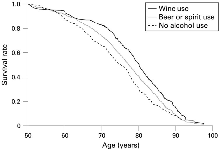 What is the life expectancy of an alcoholic?