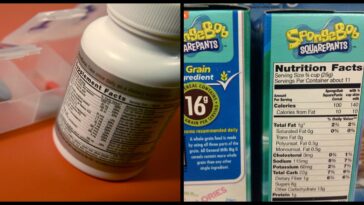 What is the main difference between the facts panel of a supplement and of a food?