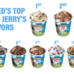 What is the most popular Ben and Jerry's flavor?