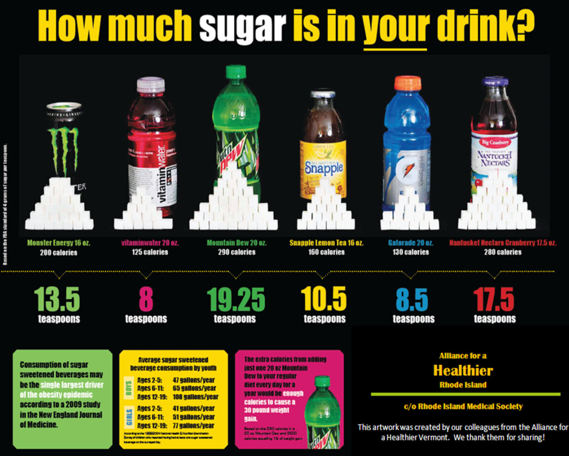 What is the most sugary soda?