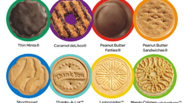 What is the name of the new Girl Scout Cookies?
