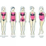 What is the rarest body shape?