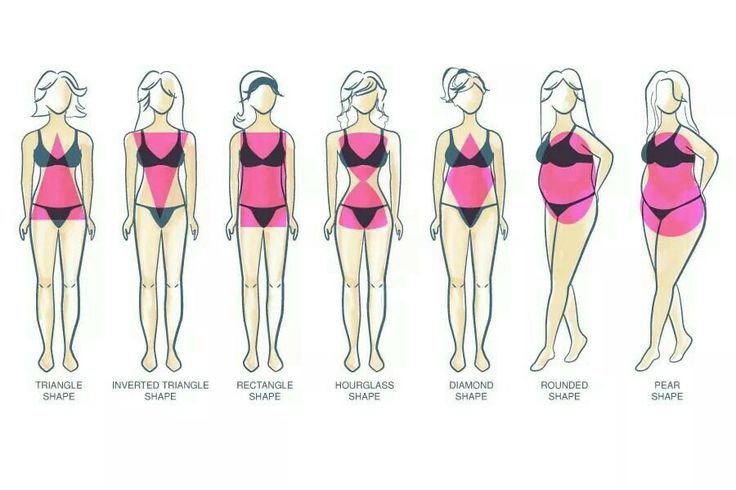 What is the rarest body shape?