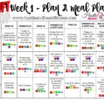 What is the shift diet?