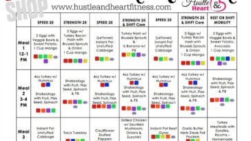 What is the shift diet?