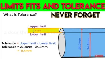 What is tolerance limit?