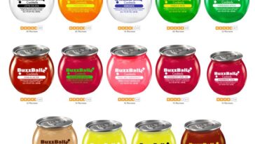 What kind of alcohol is in a Buzzball?