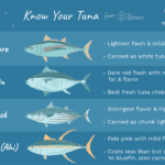 What kind of tuna is best?