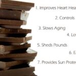 What percent chocolate is milk chocolate?