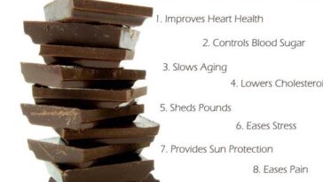 What percent chocolate is milk chocolate?