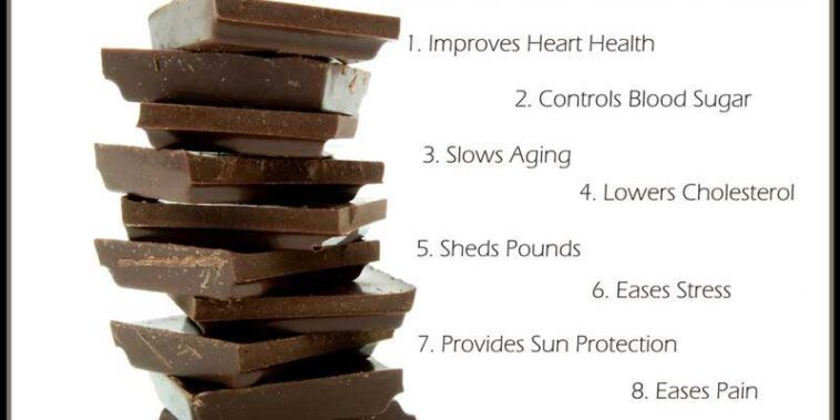 What percent chocolate is milk chocolate?