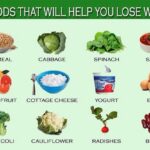 What product helps you lose weight?