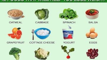 What product helps you lose weight?