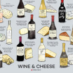 What red wine goes best with cheese?