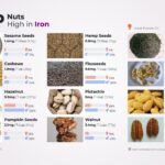 What seeds are high in iron?